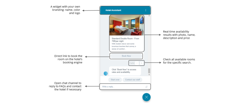 Hijiffy integra siteminder