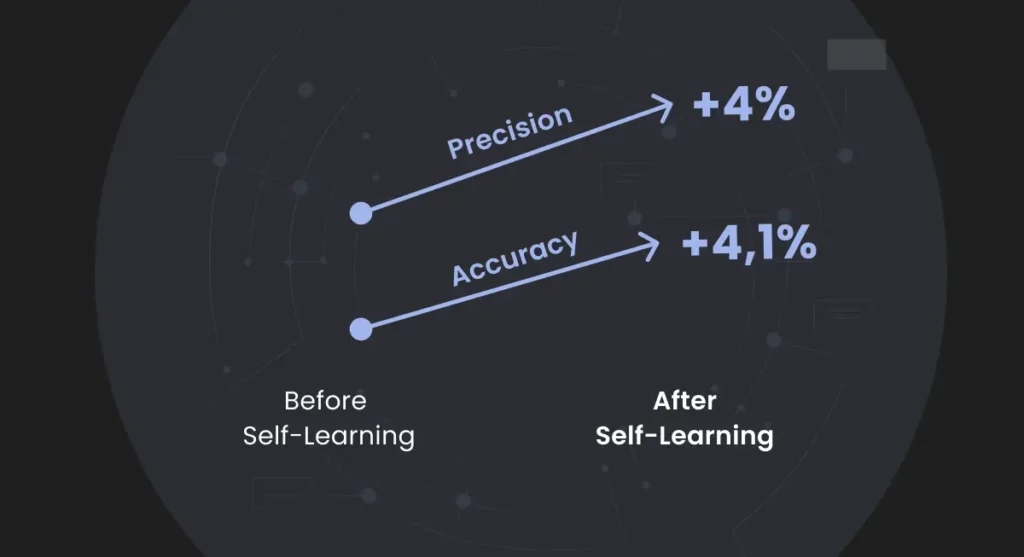 Hijiffy self learning ai graph la capacité d'auto-apprentissage de l'ia conversationnelle de hijiffy expliquée