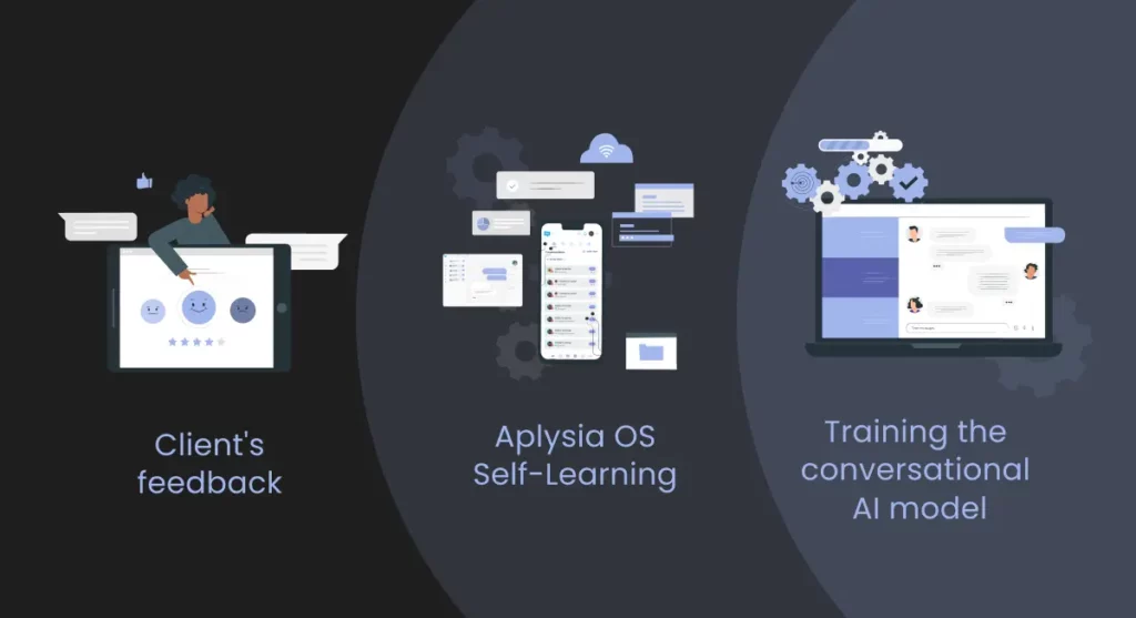 Self learning illustration explained: the self-learning capacity of hijiffy's conversational ai