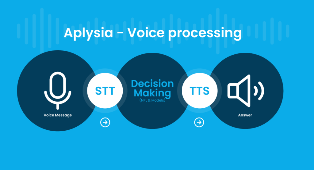 Voice assistant 01 explained: how hijiffy's voice assistant works