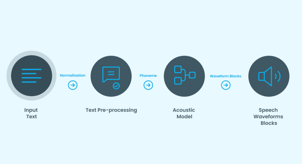 Voice assistant 04 explained: how hijiffy's voice assistant works