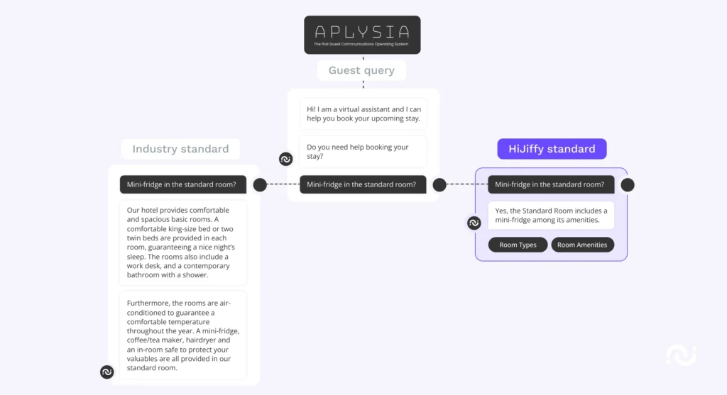 Explained generative ai 02 como la ia de aplysia utiliza la tecnología gpt