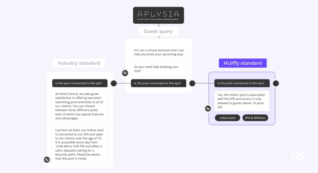 Explained generative ai 05 como la ia de aplysia utiliza la tecnología gpt