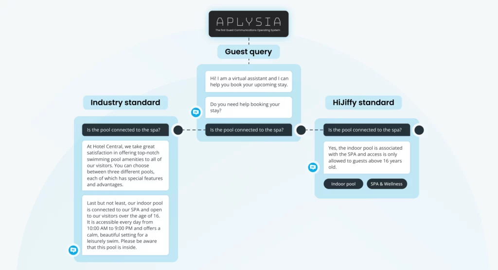 Hijiffy aplysia gpt 4 example 01 de quelle manière la nouvelle version d’aplysia utilise l'ia générative et les llm?