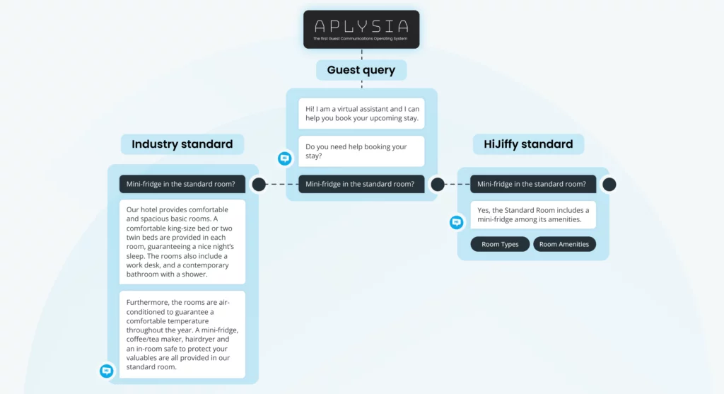 Hijiffy aplysia gpt 4 example 02 hijiffy launches gpt-4 powered chatbot for hotels