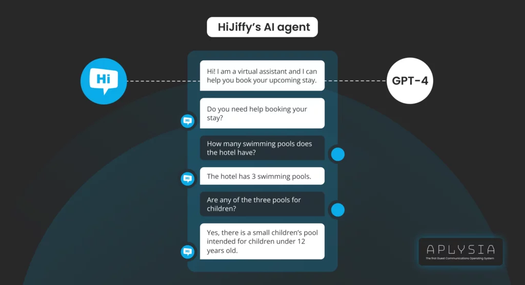 Hijiffy aplysia gpt 4 example 03 de quelle manière la nouvelle version d’aplysia utilise l'ia générative et les llm?