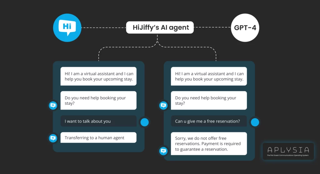 Hijiffy aplysia gpt 4 example 04 de quelle manière la nouvelle version d’aplysia utilise l'ia générative et les llm?