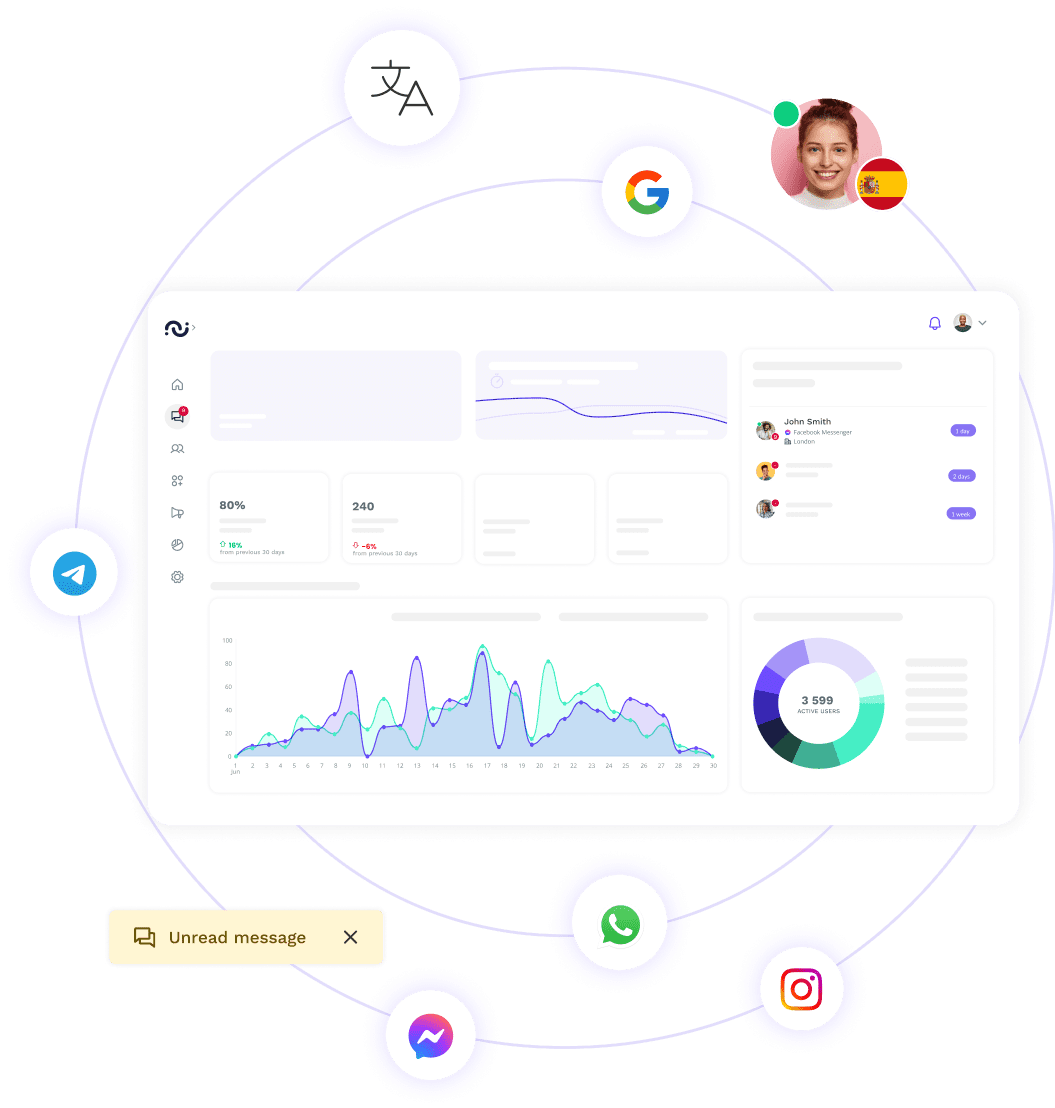 Allinone comm home pt