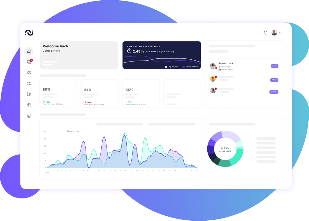 Console header hospitality data analytics fr