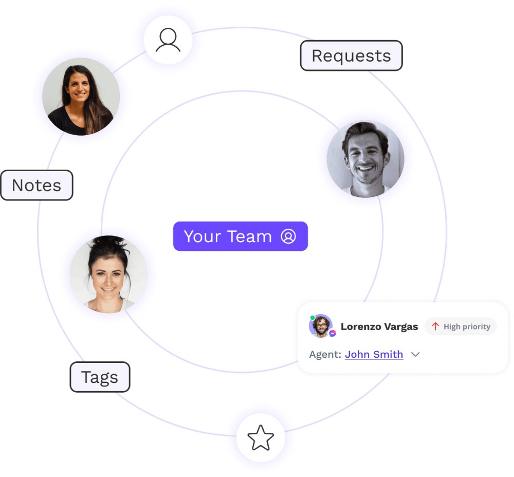 Improve teamwork boost teamwork and productivity