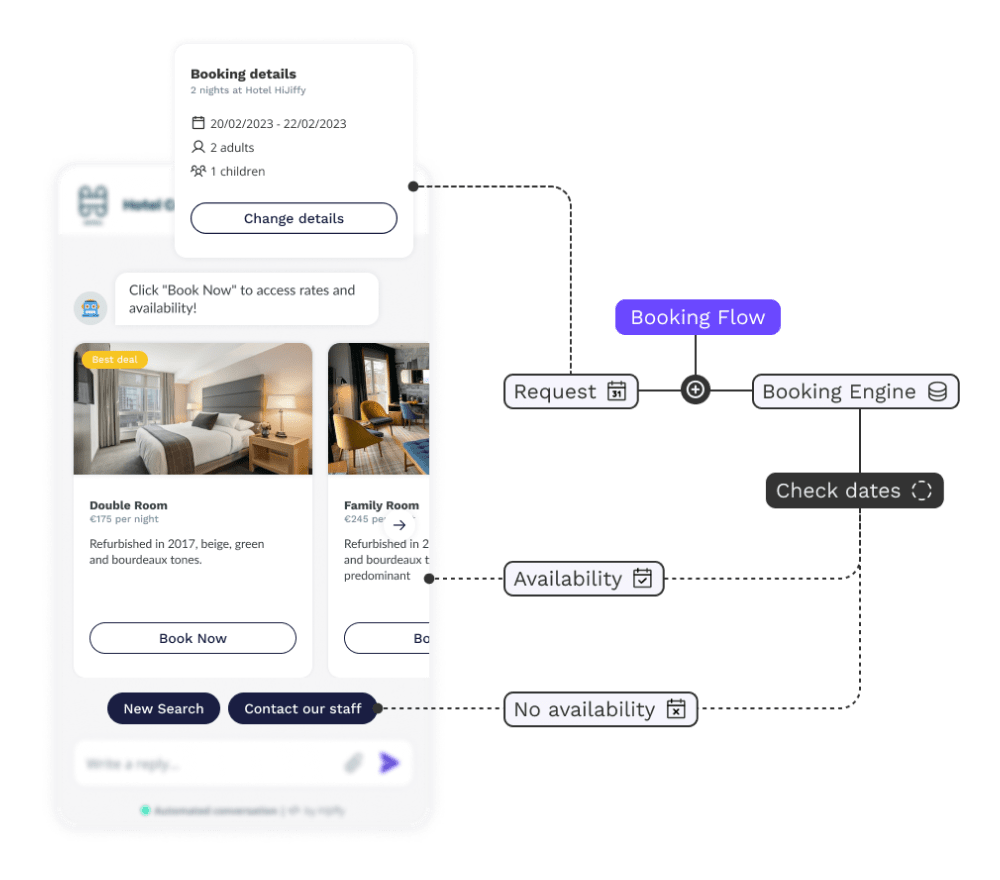 Integrations categories booking engines fr