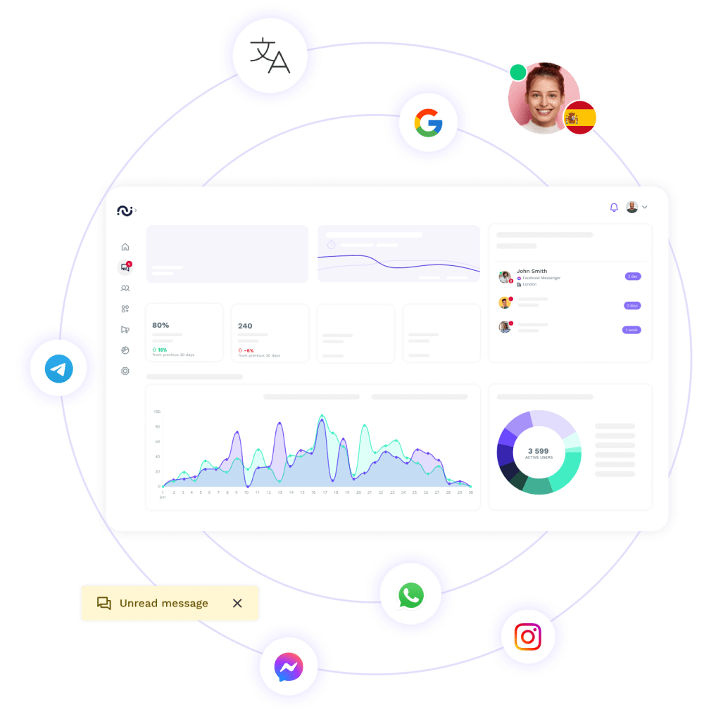 Manage guest data manage guest data es