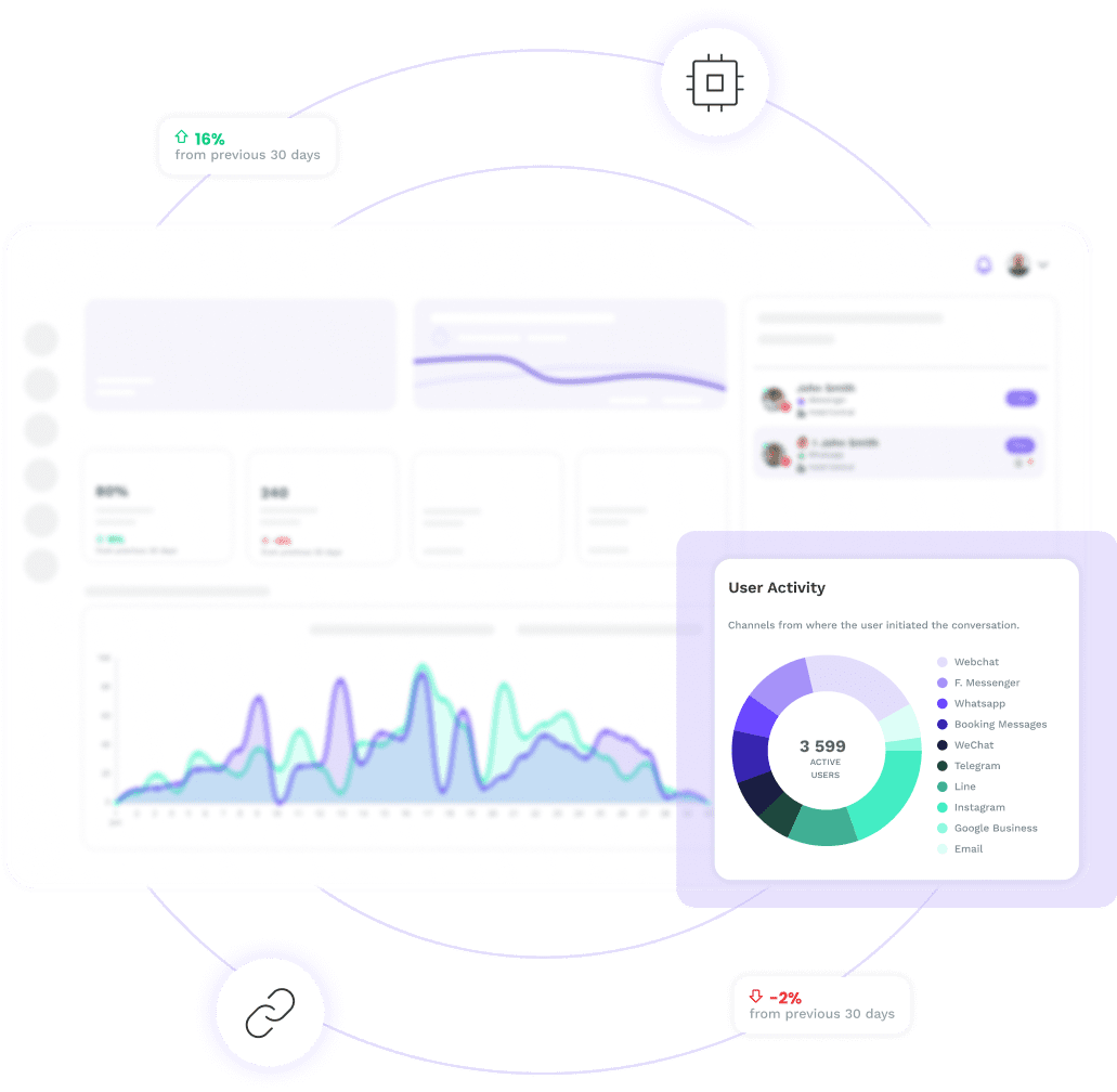 Metrics reports home