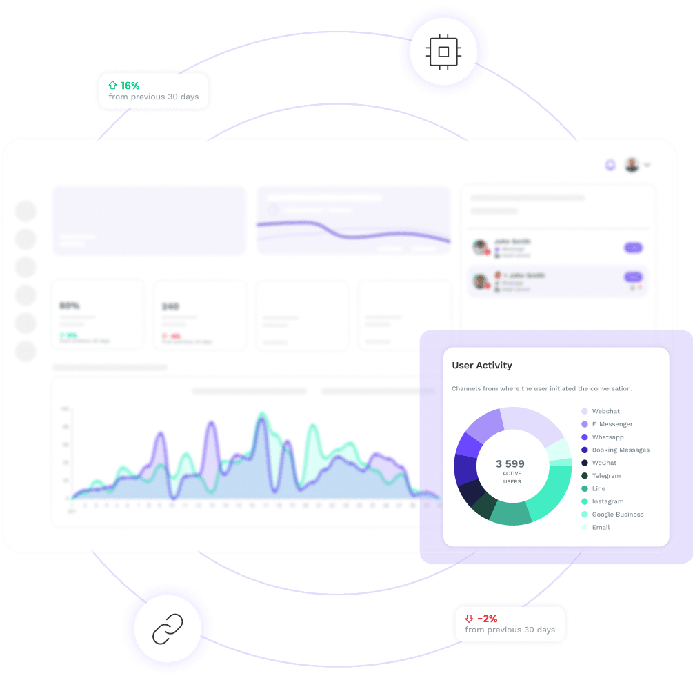 Metrics hotel intelligence de