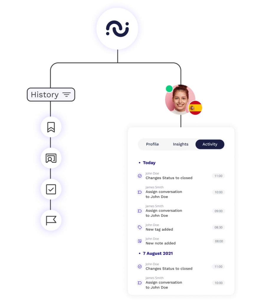 Preserve history manage guest data fr