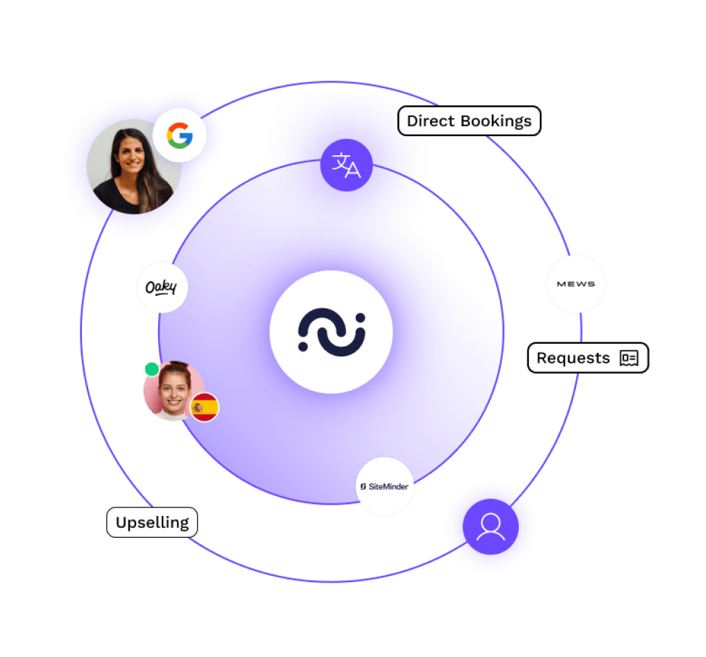 Unlock scalibility conversational ai pt