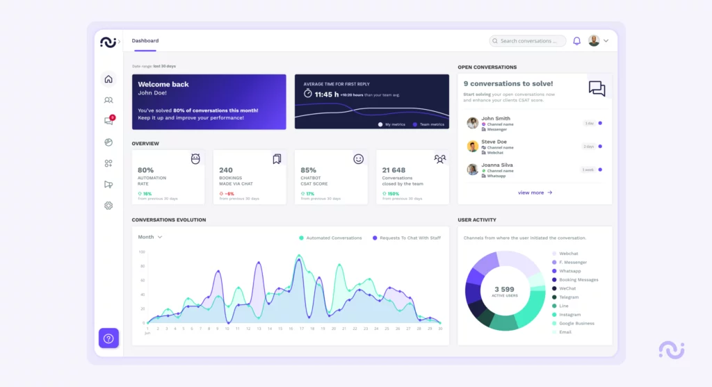 Blog post — dashboard launch dernières actualités : modernisation de la console et mise à jour des plans