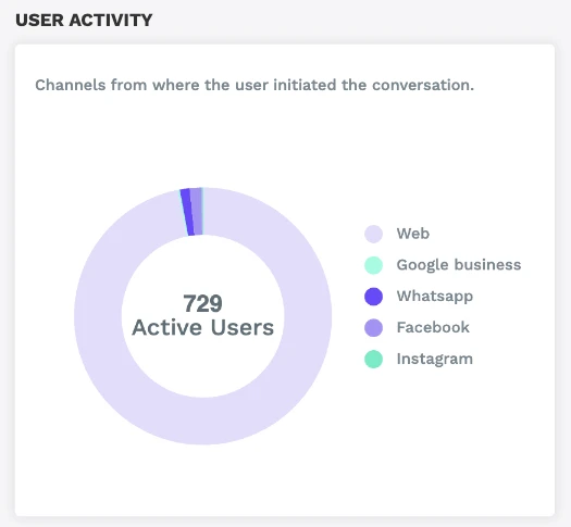 Dashboard 04 el impacto de chatbots en el seo de los hoteles