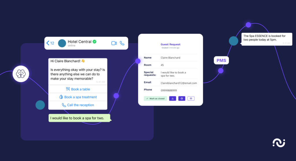 Blog post — how to boost hotel upselling and cross selling with ai six trends in guest communications for hoteliers to consider in 2024