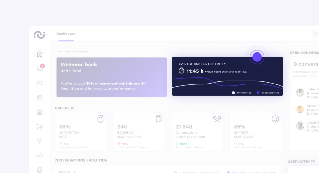 Dashboard —average time for first reply dashboard