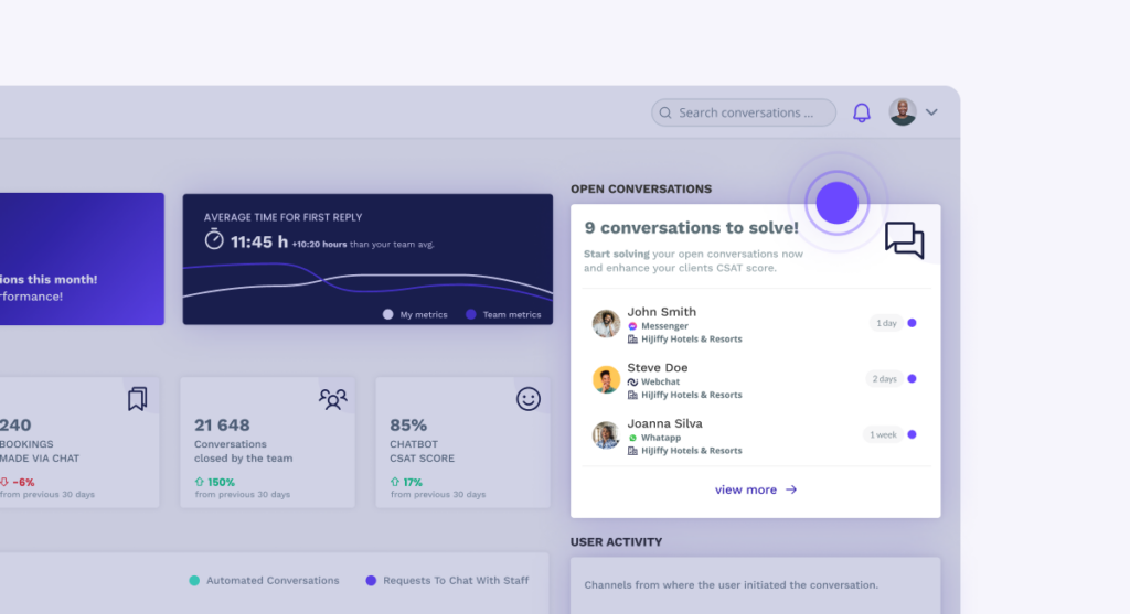 Dashboard —open conversations tableau de bord