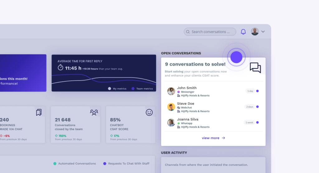 Dashboard —open conversations dashboard