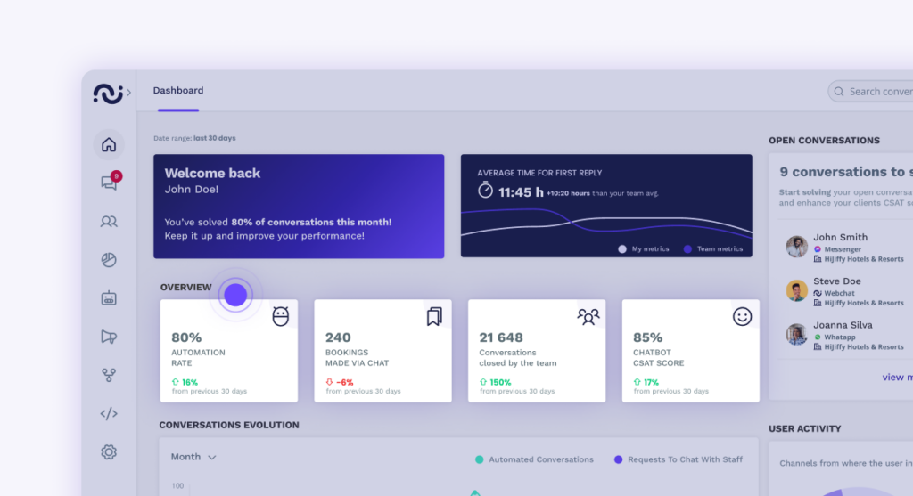 Dashboard—key kpis tableau de bord
