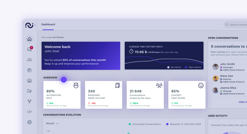 Dashboard—key kpis dashboard