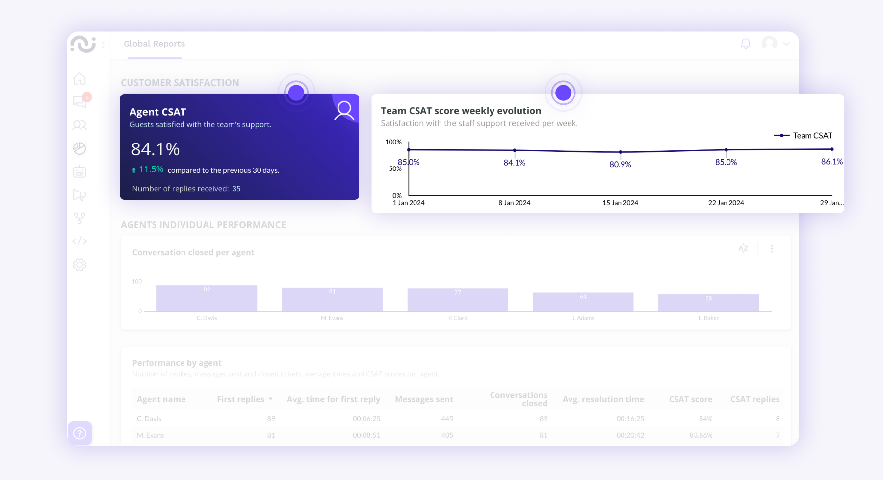 Product Highlights: Reports | HiJiffy