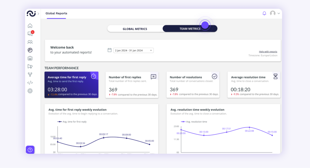 Reports team metrics 1 reports