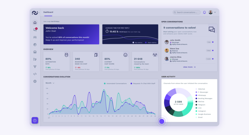 Reports what data can you find in the reports berichte