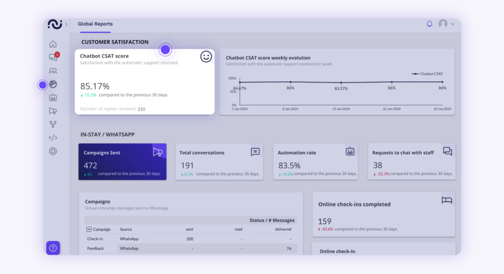 Reports what data can you find in the reports 2 berichte