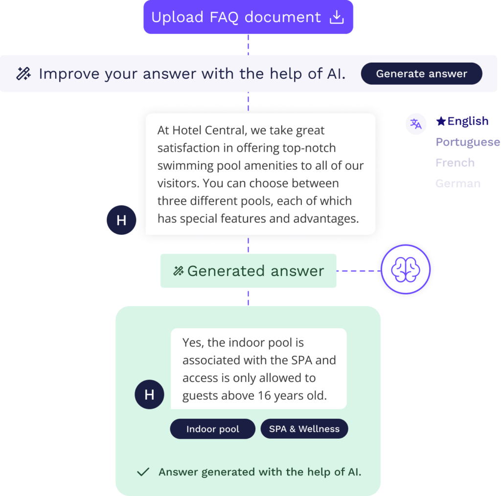 Ai scanner aplysia fr