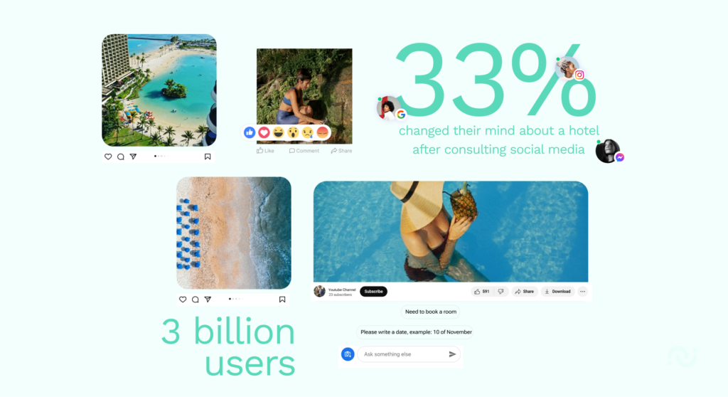 Post Des Guide des Réseaux Sociaux pour l'Hôtellerie | HiJiffy