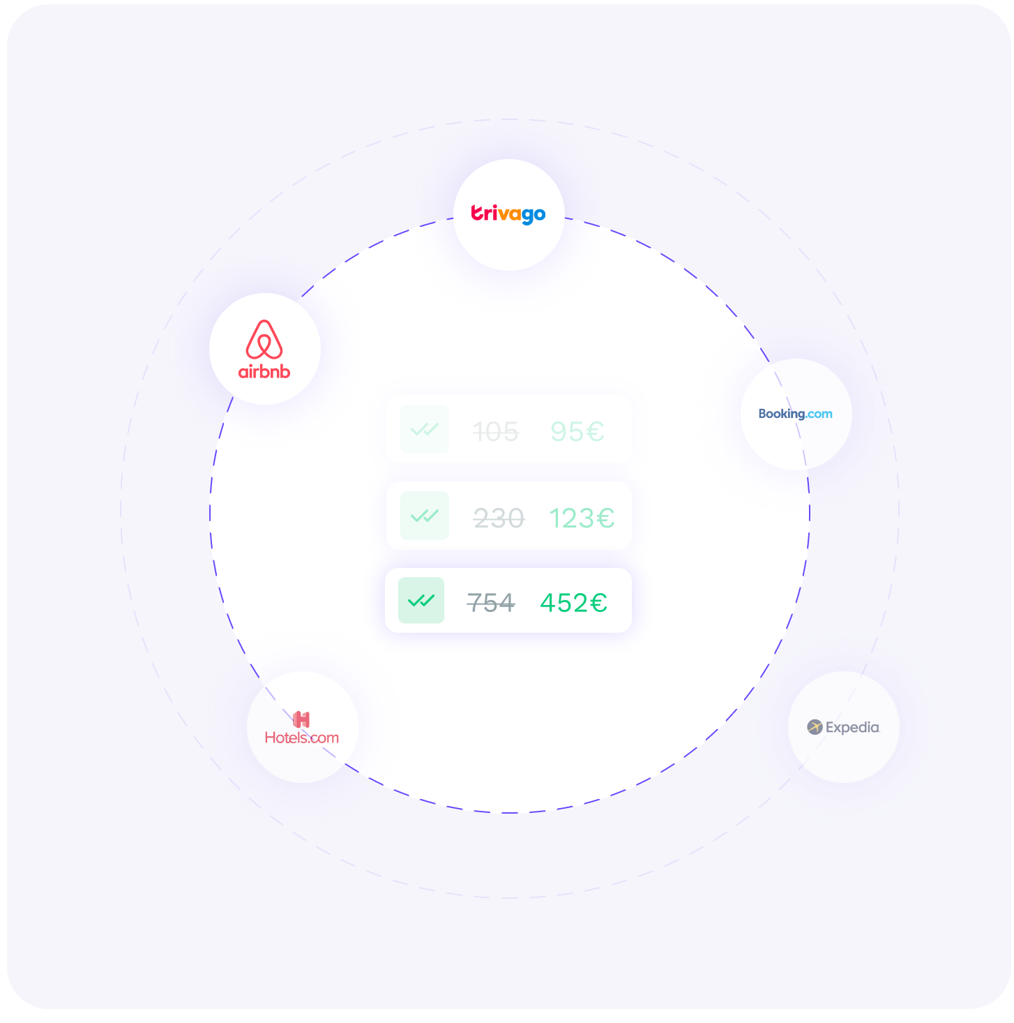 Direct bookings best rate assurance with real time ota comparisons 1 new use cases individual pages - direct bookings