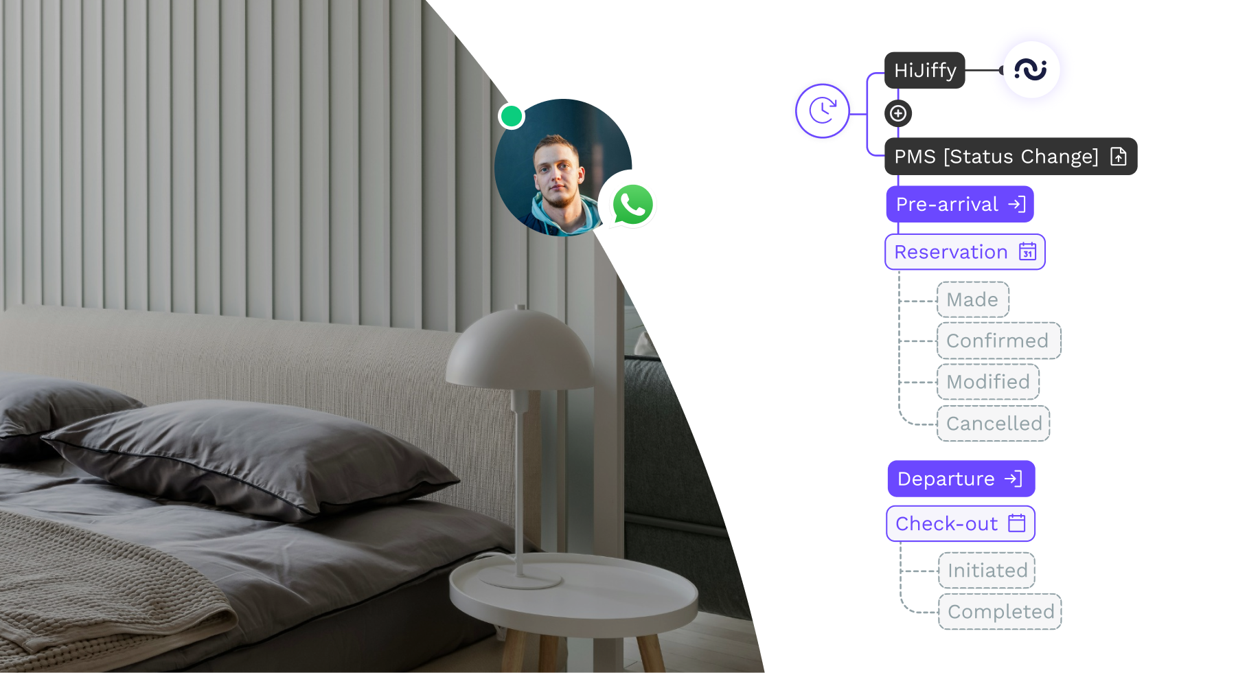 HiJiffy lance un service de messagerie client hautement personnalisé, basé sur les mises à jour en temps réel du PMS
