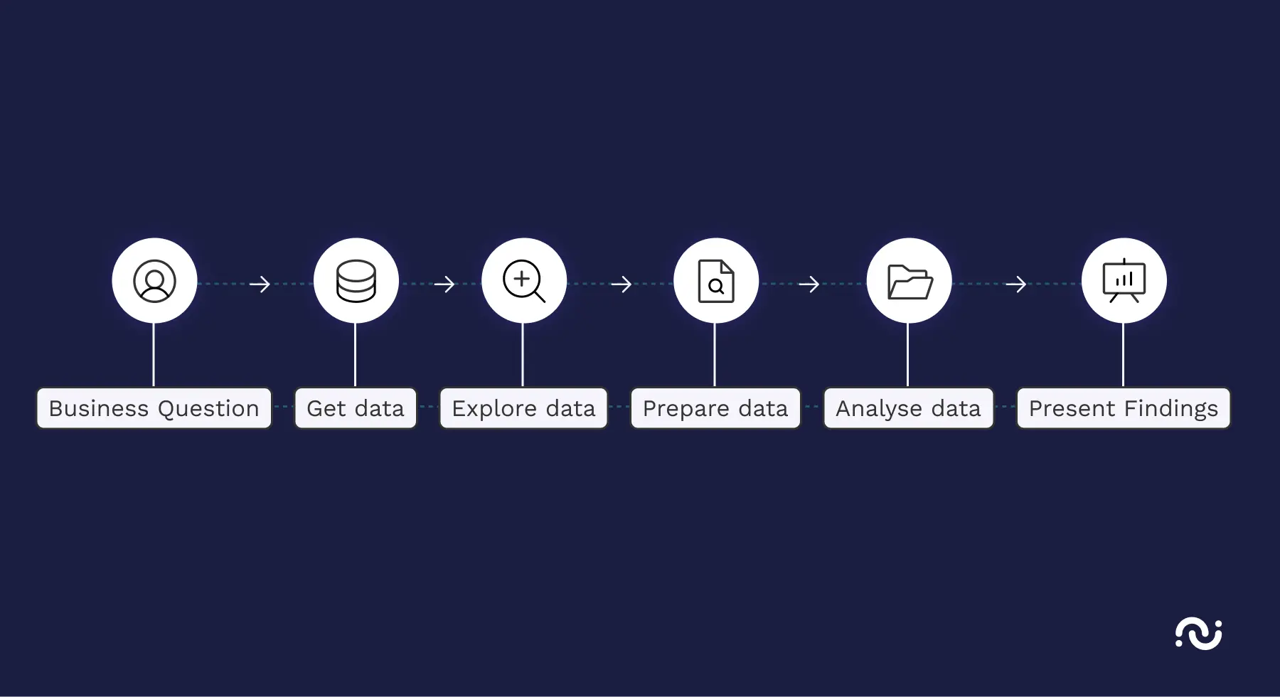 Blog — explained what is data mining and how its used in our solution 1 te lo explicamos: ¿qué es la minería de datos y cómo la usa nuestra solución?