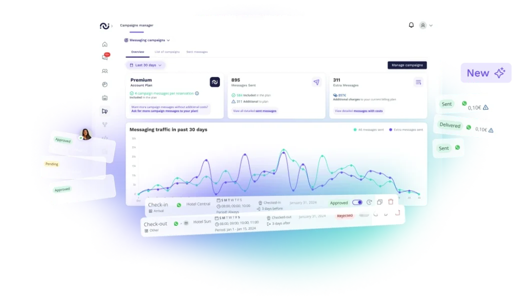 Campaigns manager express check-out for hotels es