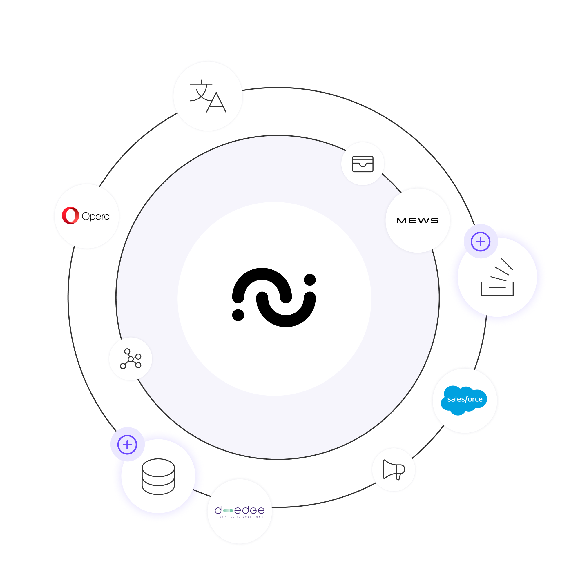 Programa de Partners | HiJiffy