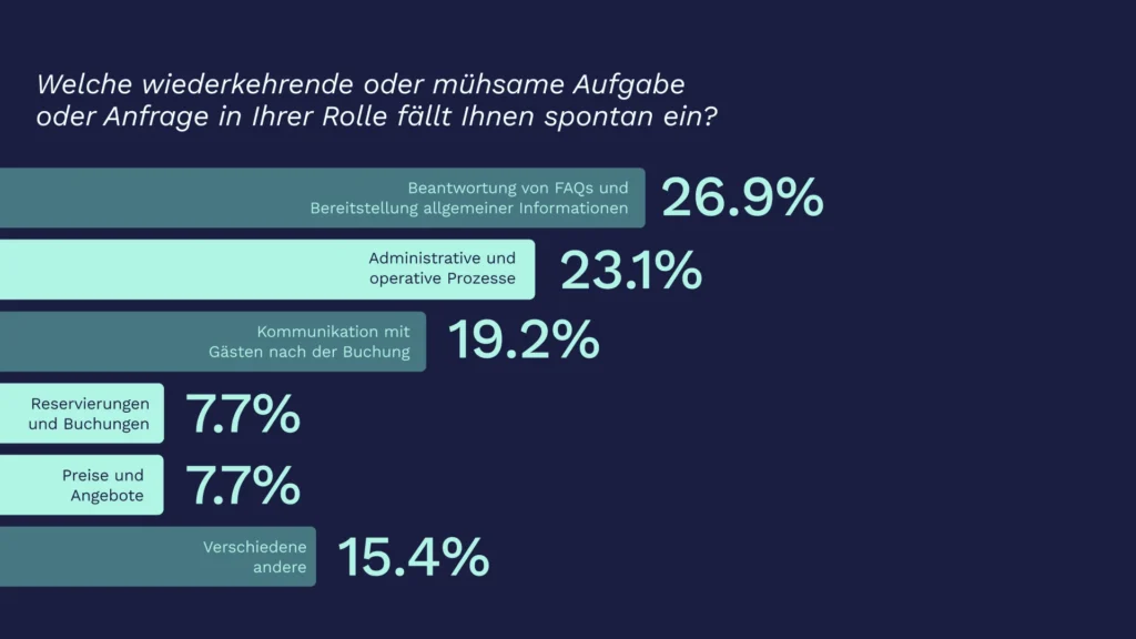 Pr 1 de wo möchten hoteliers wirklich, dass ki übernimmt? Der bericht von hijiffy enthüllt die antworten.