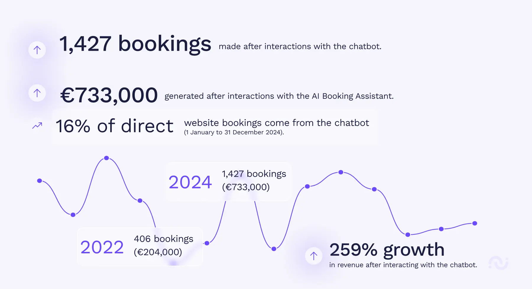 Ght hotels cs 4 success story: ght hotels - es