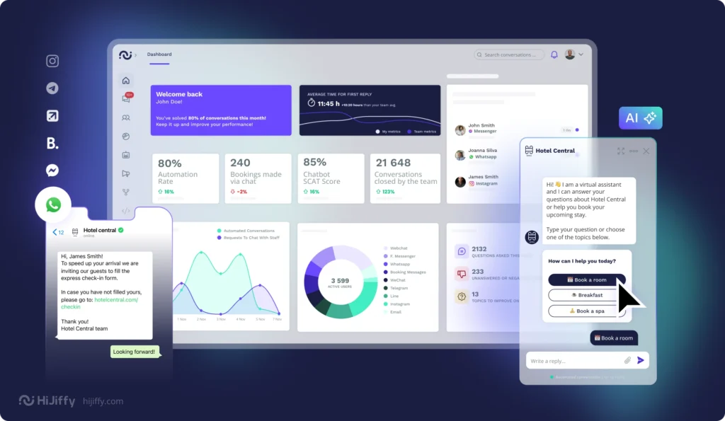 Hijiffy overview branding & press – es