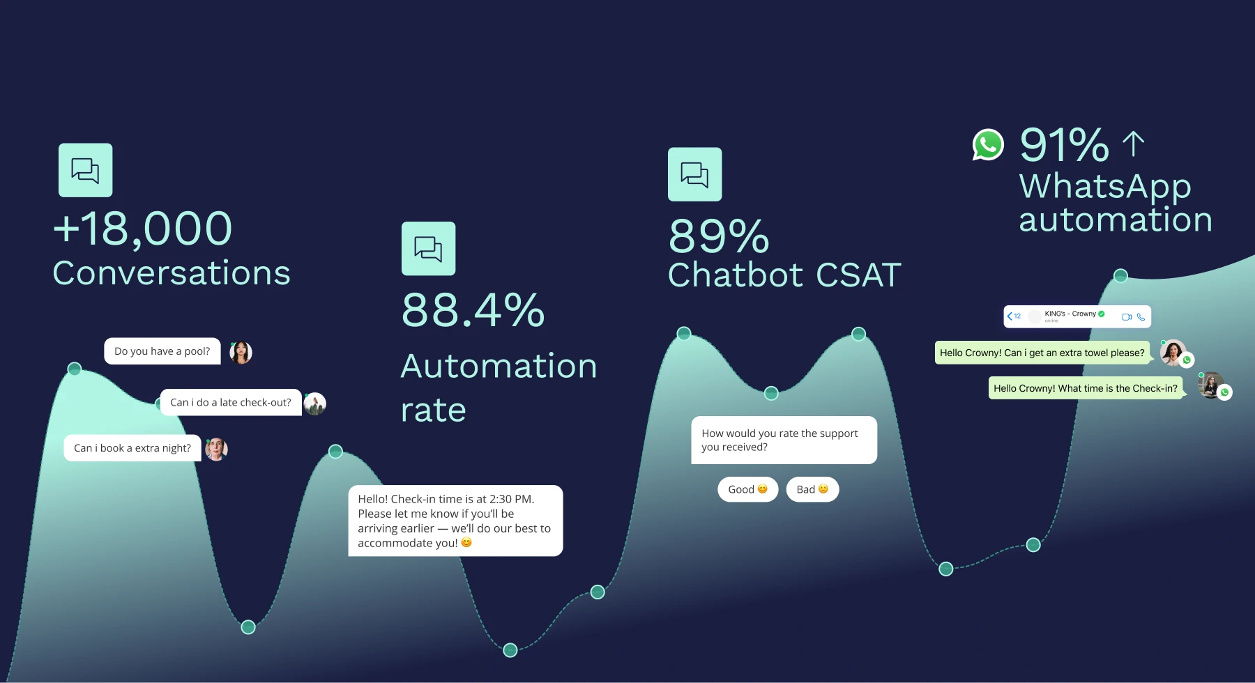 Blog post 21 success story – kings hotels - es