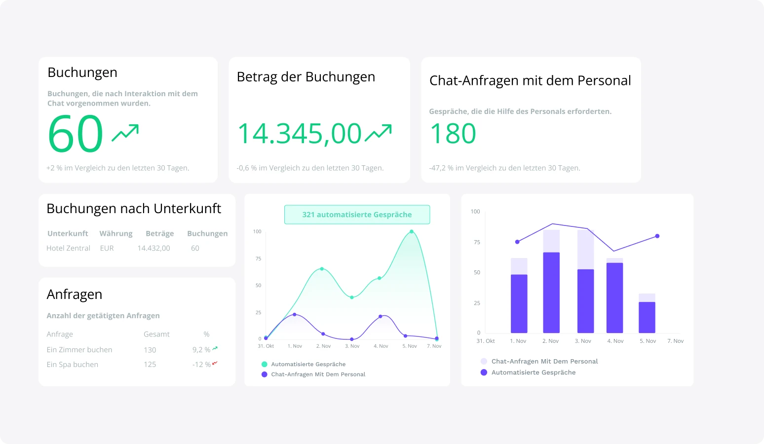 Reporting de new homepage [de]
