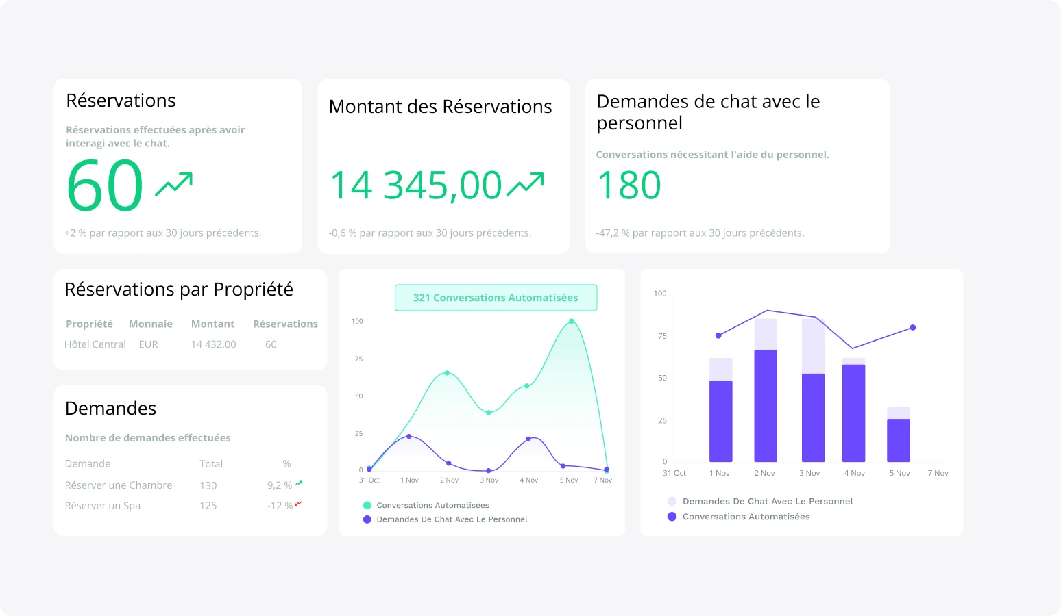 Reporting fr new homepage [fr]