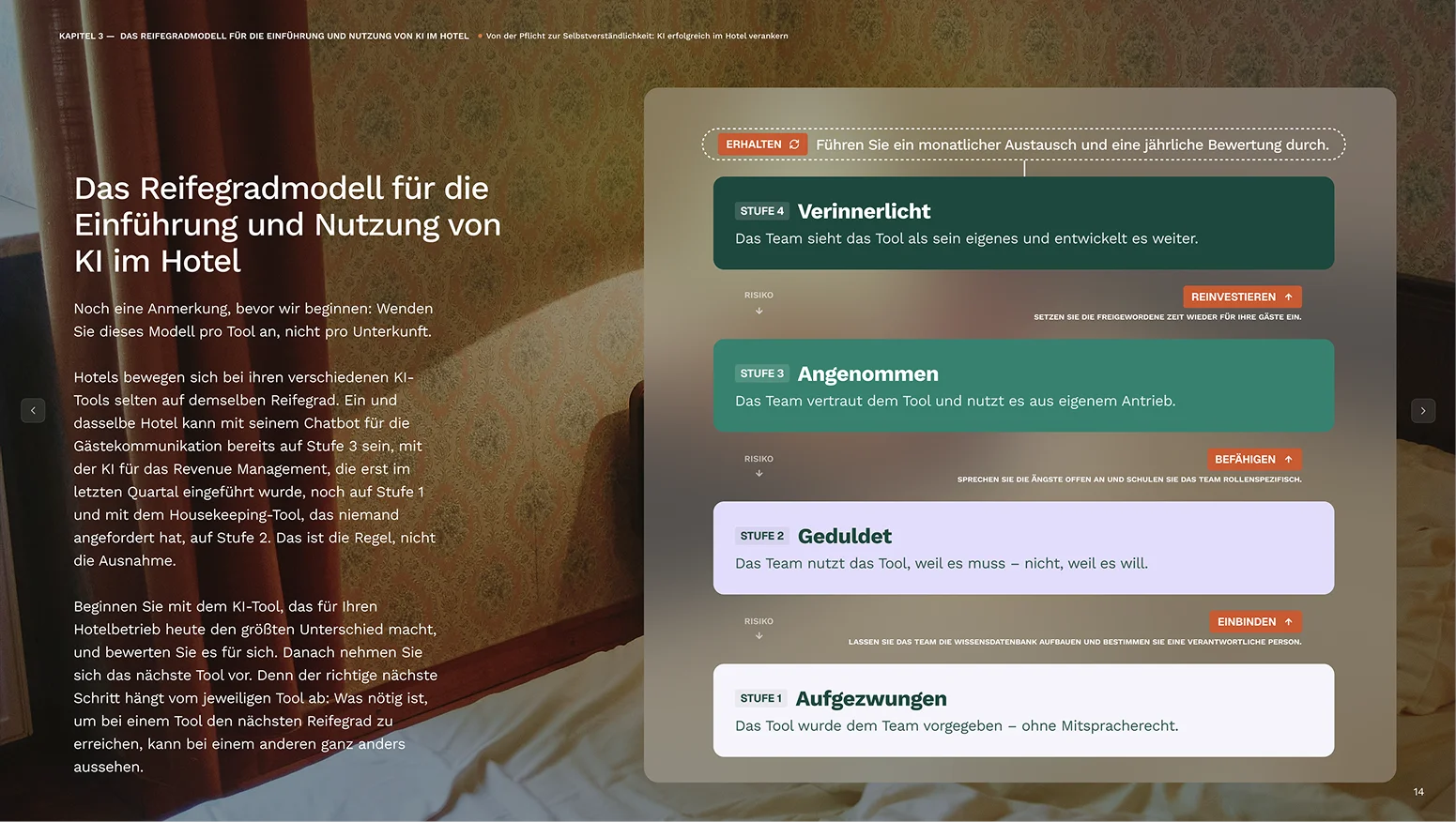 Chapter 3 —the hotel ai adoption maturity model 2 1 white paper 2026 de