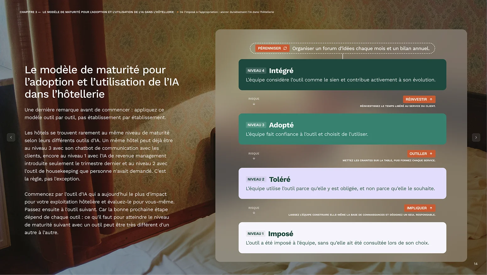 Chapter 3 —the hotel ai adoption maturity model 2 2 1 white paper 2026 fr