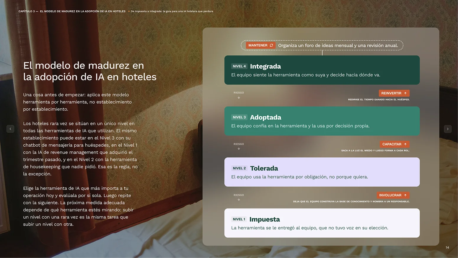 Chapter 3 —the hotel ai adoption maturity model 2 3 white paper 2026 es