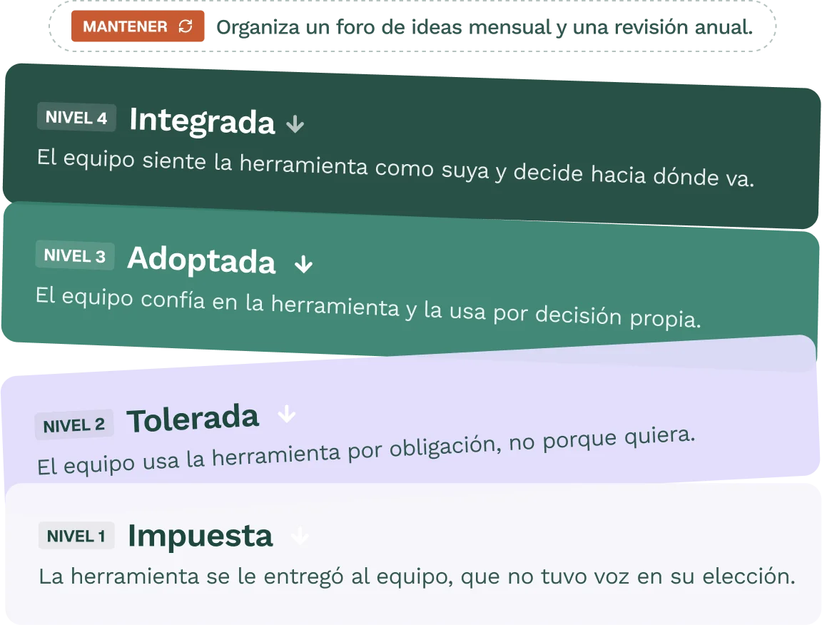 Group 1000005063 3 white paper 2026 es